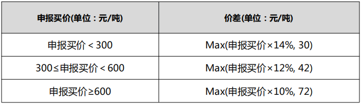 640?wx_fmt=png&tp=webp&wxfrom=5&wx_lazy=1&wx_co=1
