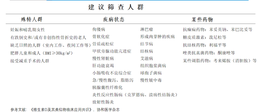 预防多种疾病发病风险 | 优质原料25羟基维生素D—助力维生素D检测