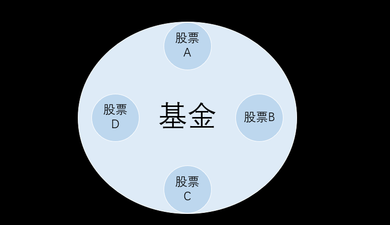 不会看估值？小心买错基金哦......