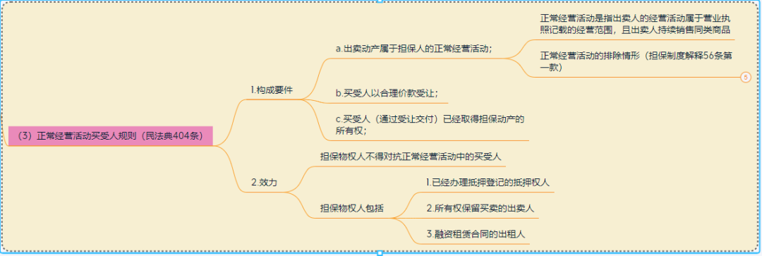 融资租赁法律法规思维导图之租赁物篇
