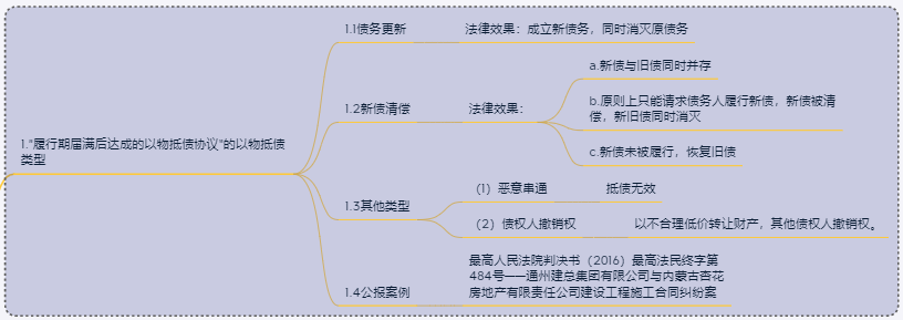 融资租赁法律法规思维导图之租赁物篇