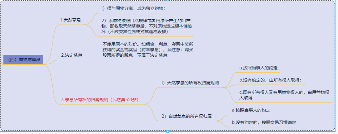 融资租赁法律法规思维导图之租赁物篇