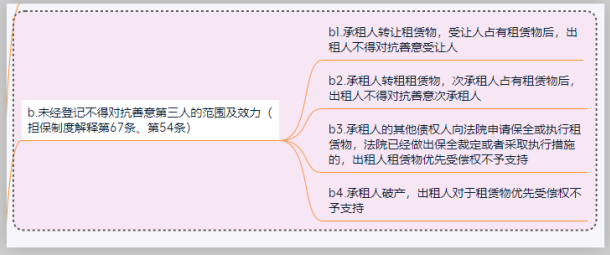 融资租赁法律法规思维导图之租赁物篇