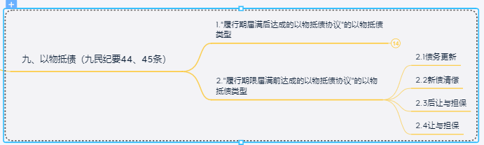 融资租赁法律法规思维导图之租赁物篇
