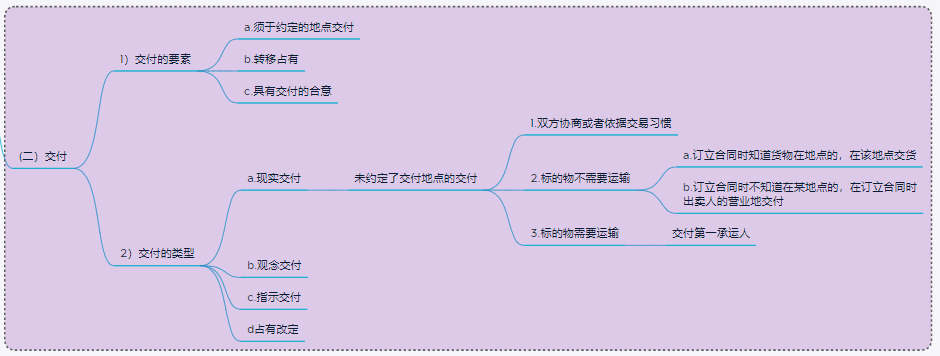 融资租赁法律法规思维导图之租赁物篇