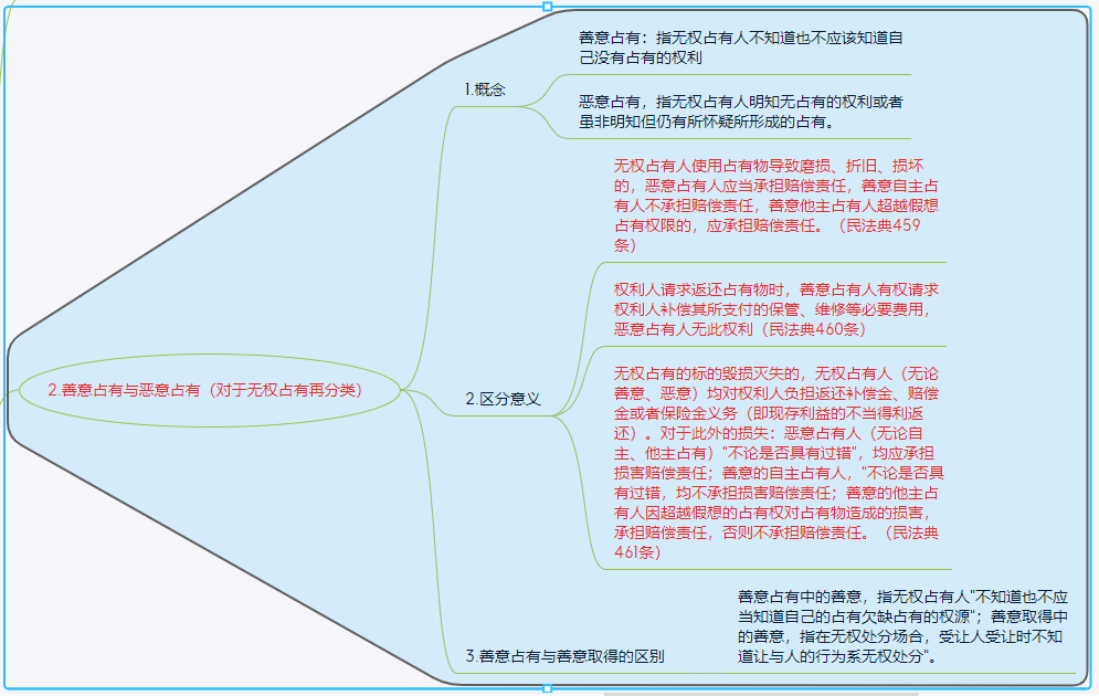 融资租赁法律法规思维导图之租赁物篇