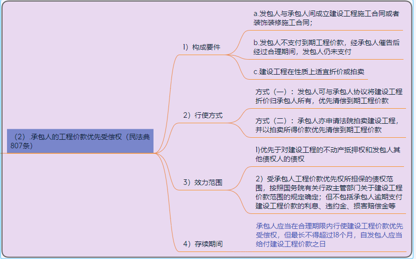 融资租赁法律法规思维导图之租赁物篇