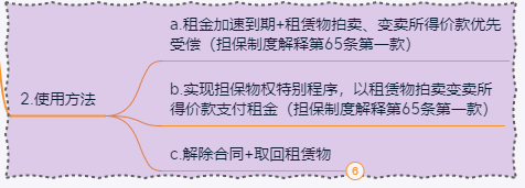 融资租赁法律法规思维导图之租赁物篇