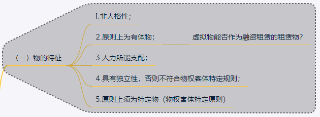 融资租赁法律法规思维导图之租赁物篇