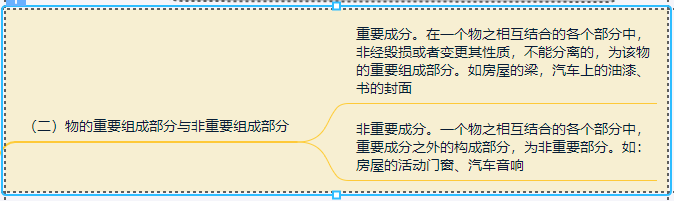 融资租赁法律法规思维导图之租赁物篇