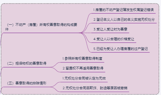 融资租赁法律法规思维导图之租赁物篇