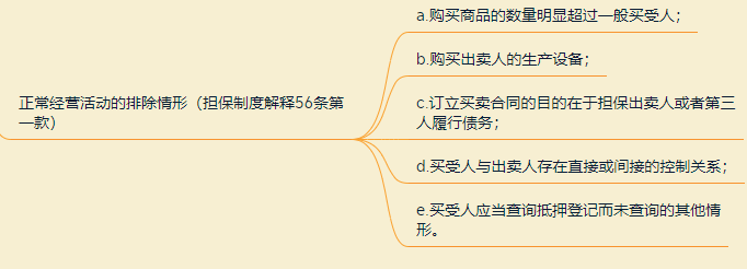 融资租赁法律法规思维导图之租赁物篇