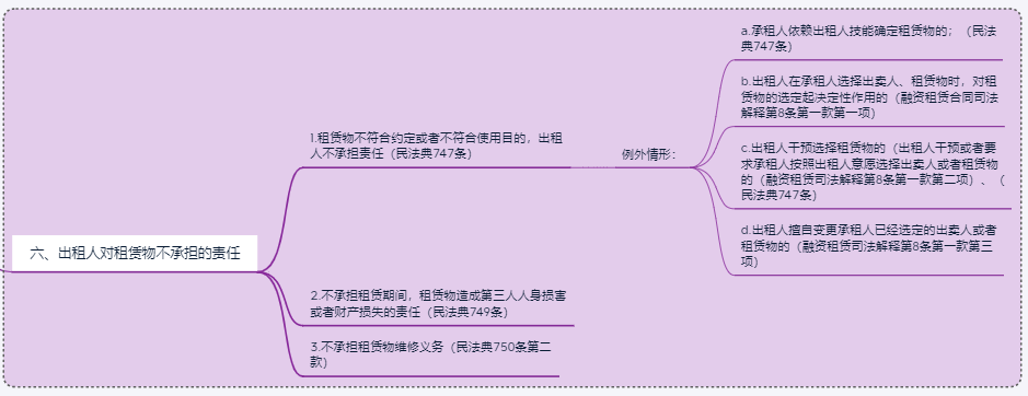 融资租赁法律法规思维导图之租赁物篇