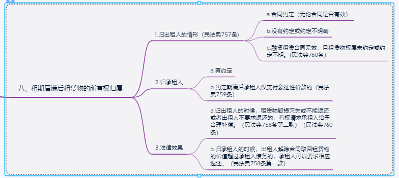 融资租赁法律法规思维导图之租赁物篇