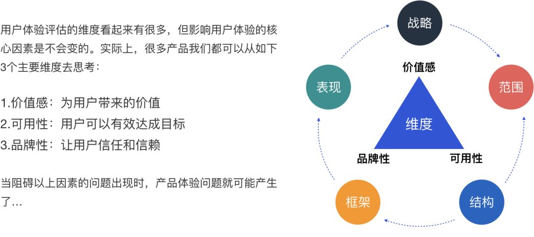 用户体验评估模型|启发式评估
