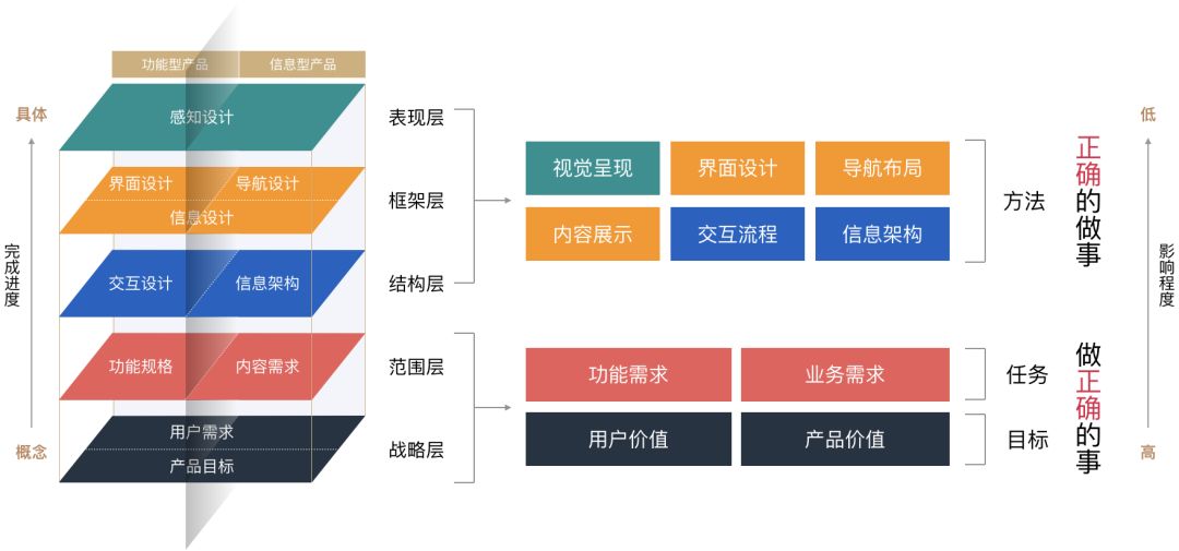 用戶體驗評估模型|啟發式評估