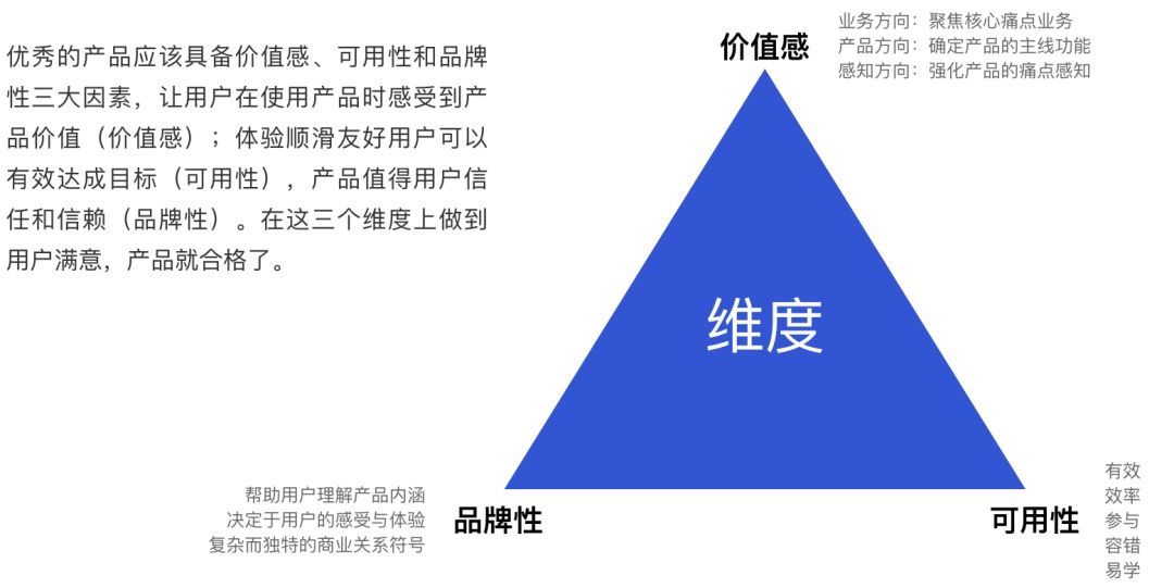 用戶體驗評估模型|啟發式評估-騰訊課堂