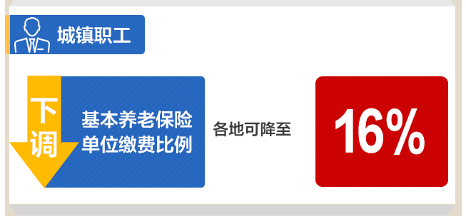 慢性病納入醫保！2019年新規定，五險一金大調整！ 健康 第7張