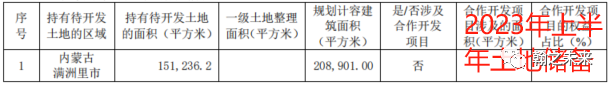 2024年05月04日 大龙地产股票