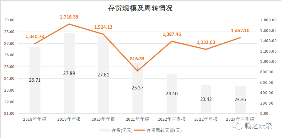 2024年05月04日 大龙地产股票