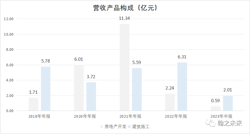 2024年05月04日 大龙地产股票