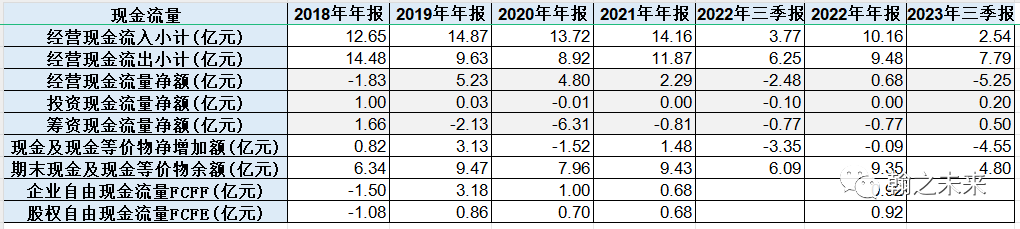 2024年05月04日 大龙地产股票