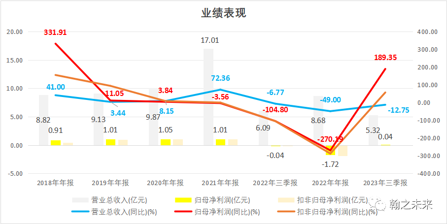 2024年05月04日 大龙地产股票