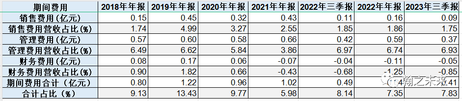 2024年05月04日 大龙地产股票