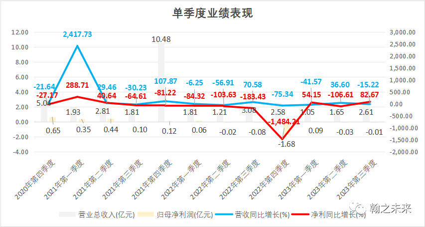 2024年05月04日 大龙地产股票