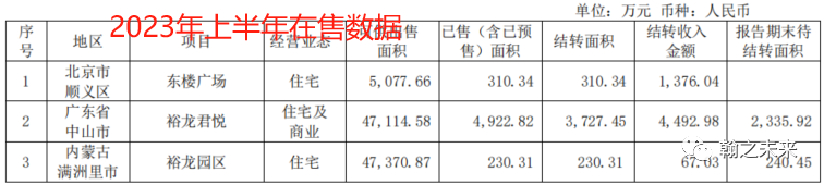 2024年05月04日 大龙地产股票