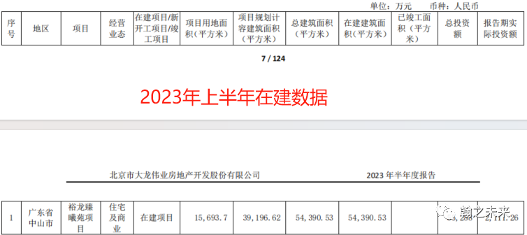 2024年05月04日 大龙地产股票