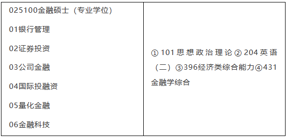 首都经济贸易大学是211吗_首都经济贸易大学是几本_布拉格经济大学是专科