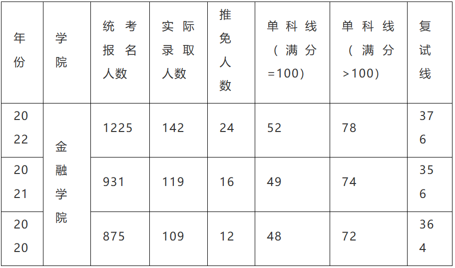 首都经济贸易大学是几本_首都经济贸易大学是211吗_布拉格经济大学是专科