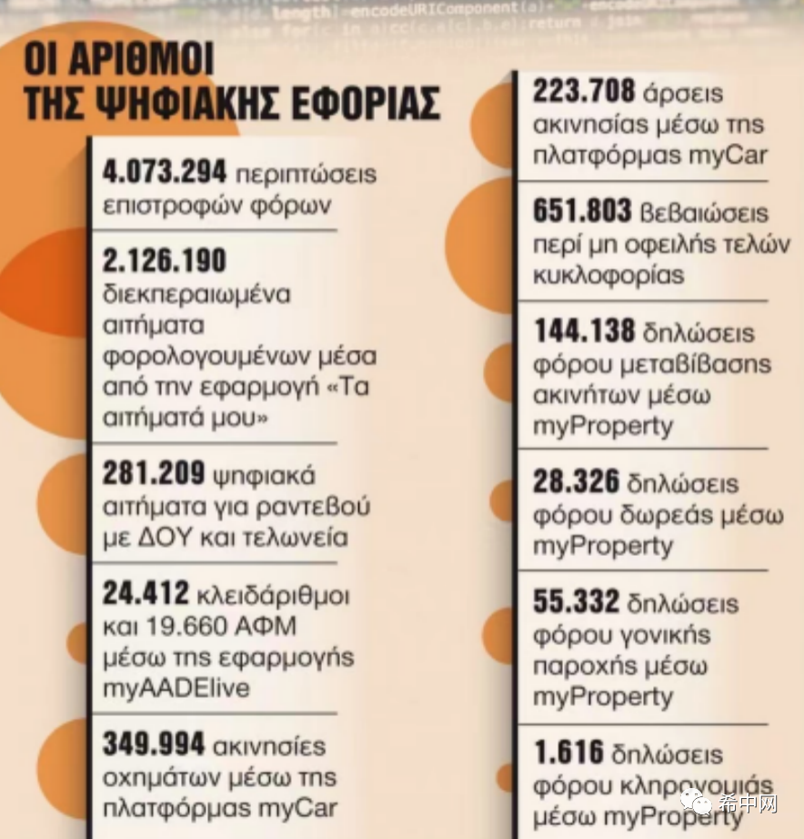 希腊税务局将推出13项新的电子服务