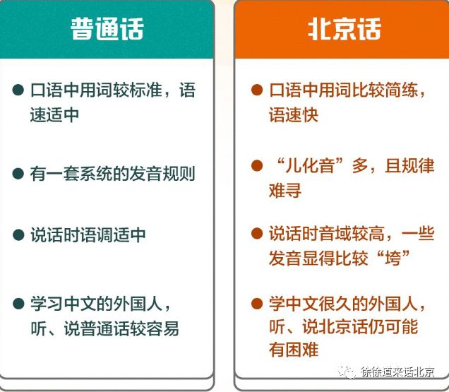 北京话和普通话可不是一回事 谢霆锋葛优王志文蔡明 哪个不能儿化韵 徐徐道来话北京微信公众号文章