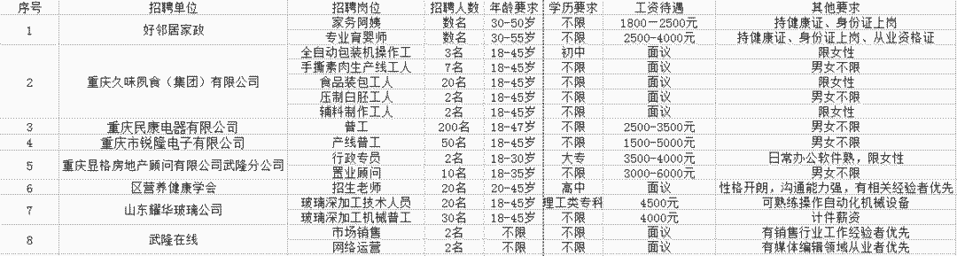登录查看大图