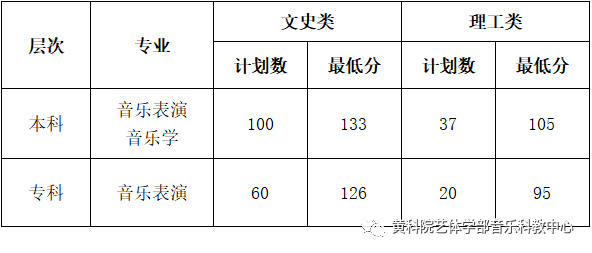 黄河科技学院分数线_黄河水利学院成绩查询_黄河水利学院单招