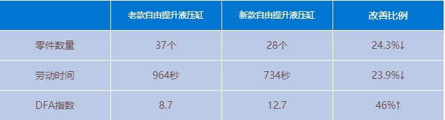 雷蒙德叉车液压缸的再设计（DFMA应用案例）&mdash;&mdash;降本设计