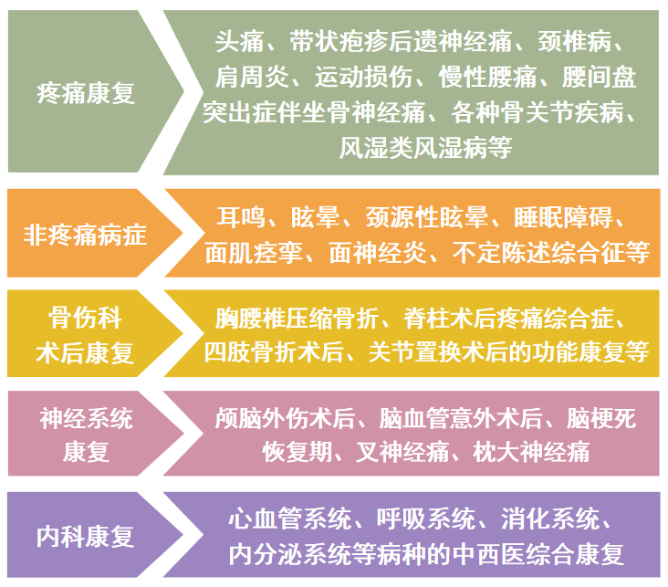 针灸治疗仪什么品牌好脊柱侧弯不用慌，“龙氏正骨”帮您忙~_https://www.jmylbn.com_新闻资讯_第28张