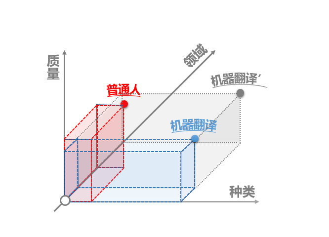 人工智能经典台词_功夫台词经典台词_这个杀手不太冷台词经典台词理解