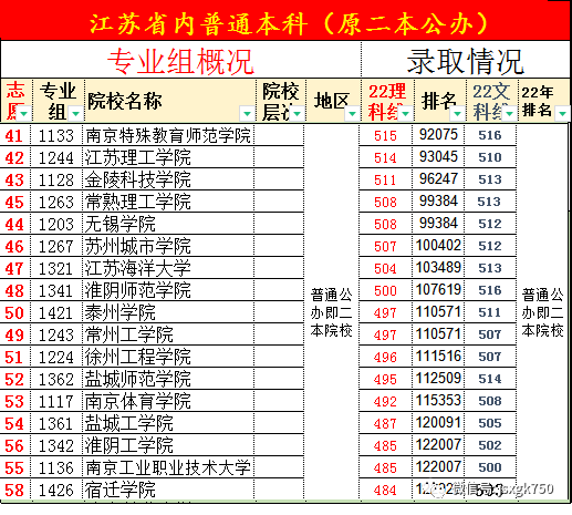 江蘇二本公辦大學_江蘇二本公立大學_江蘇二本的公辦大學排名