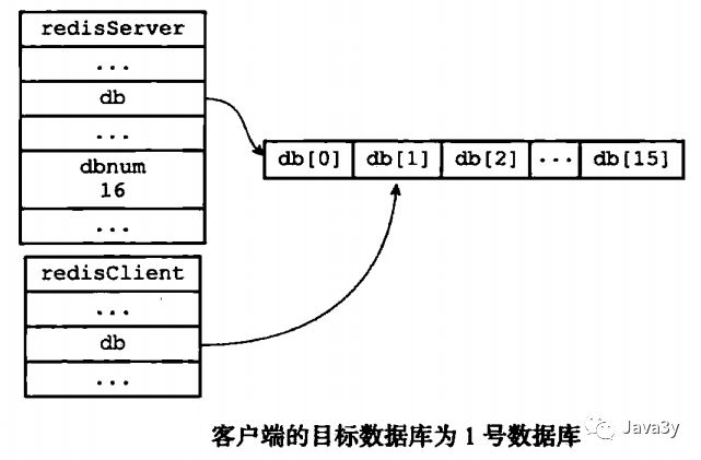 Redis客户端连接Redis服务端时的示例图