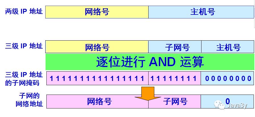 640?wx_fmt=png&tp=webp&wxfrom=5&wx_lazy=