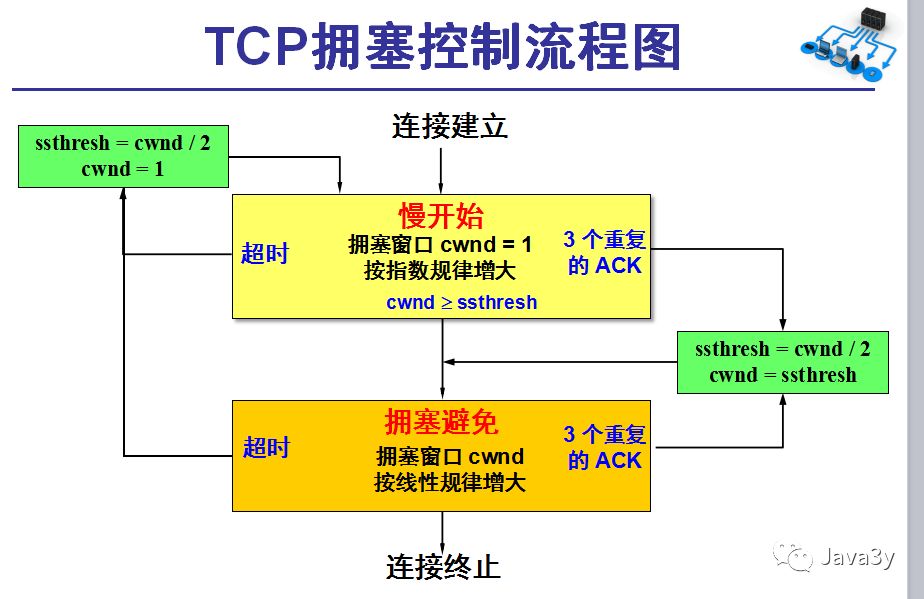 640?wx_fmt=png&tp=webp&wxfrom=5&wx_lazy=
