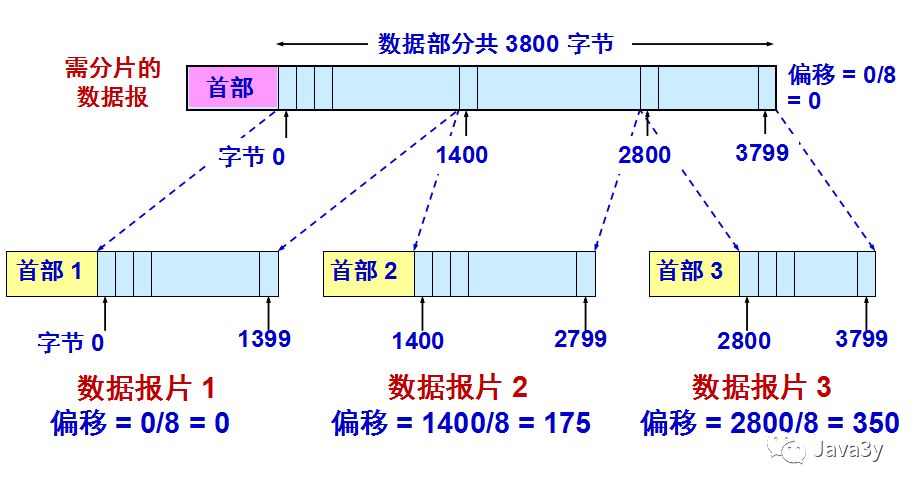 640?wx_fmt=png&tp=webp&wxfrom=5&wx_lazy=