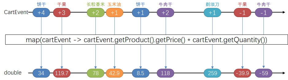 什么是响应式编程？