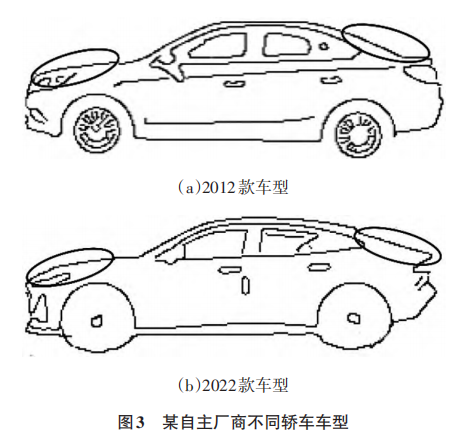 汽车车身覆盖件技术现状和制造工艺发展的图3