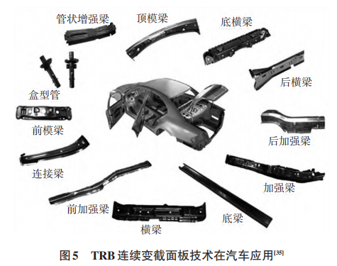 汽车车身覆盖件技术现状和制造工艺发展的图6