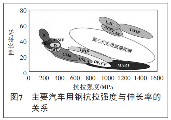 轻量化技术和材料在汽车工程中的应用的图9