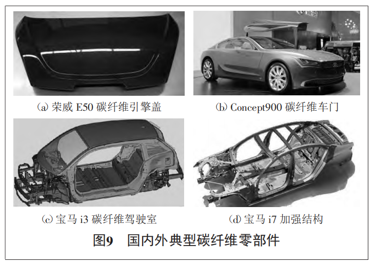轻量化技术和材料在汽车工程中的应用的图12
